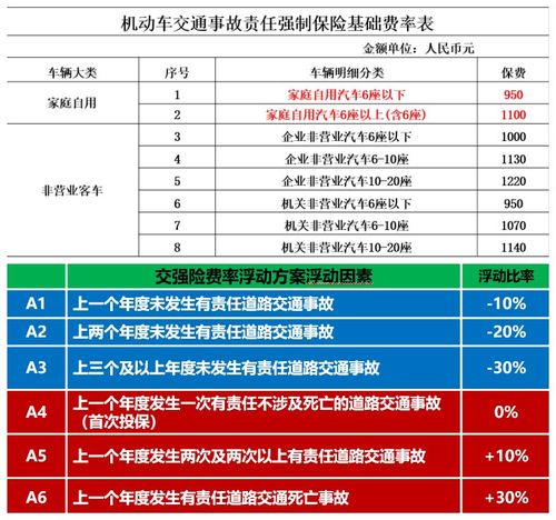 太平洋汽车？车险等级划分