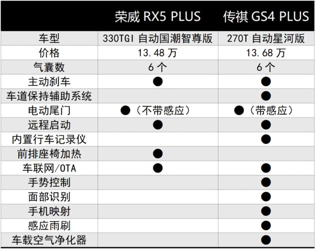 荣威车型大全及价格，荣威suv全部车型的参数