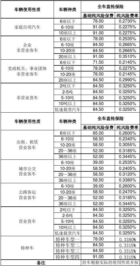 车险报价平台,货车保险报价查询平台