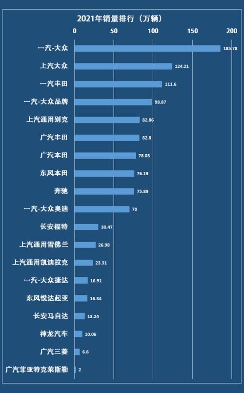 2021年度汽车厂商销量排行榜：谁是销量王？