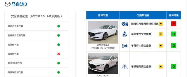中保研为什么不测马自达(MT质美版结果有何评价)