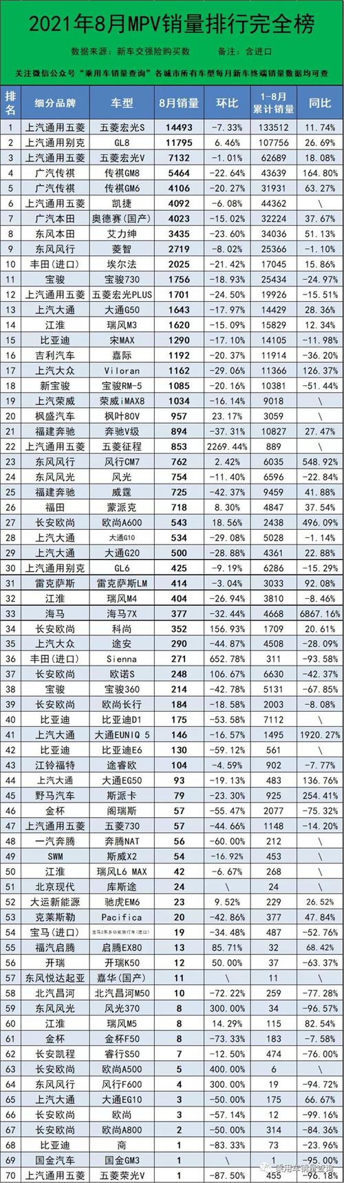 7座mpv销量排行榜前十名，七座网约车车型排行榜前十名