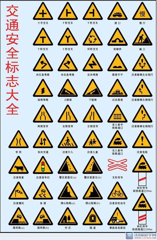交通警示牌标志大全?警示牌有哪些