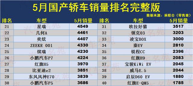 国产小轿车排名表(全国小车排名前10名)