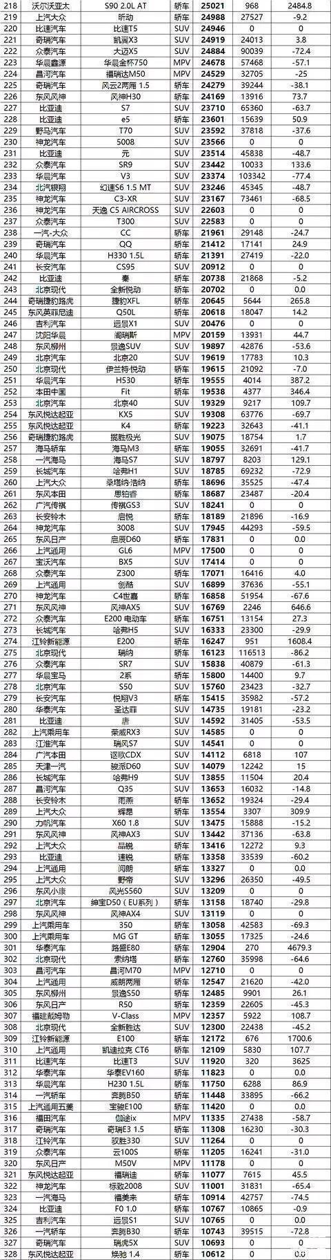 国产小轿车排名表(全国小车排名前10名)