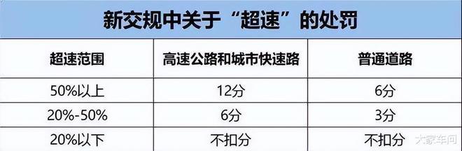 新交规2022年4月1日开始实施，新交规适合高速120区间测速吗