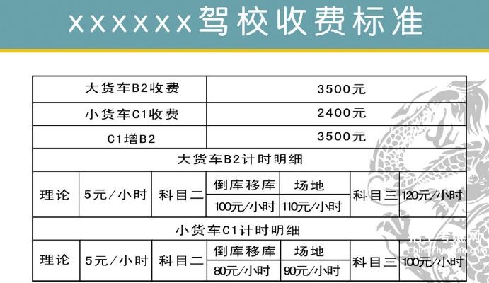 c1学费全国统一价格表，车管所c1报名费多少钱