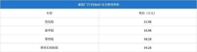 汽车报价太平洋汽车网，太平洋汽车网报价和实体店差别大吗