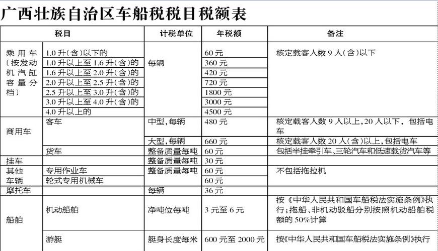 为什么必须要交车船税，为什么有车船税