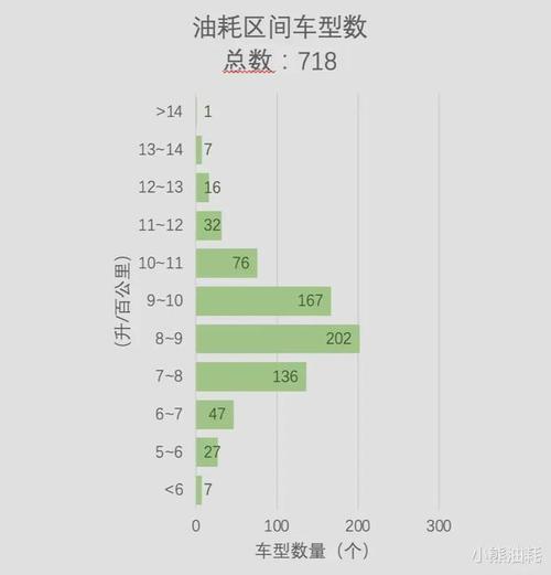 中国一汽车油耗高吗 中国汽车一年耗油量