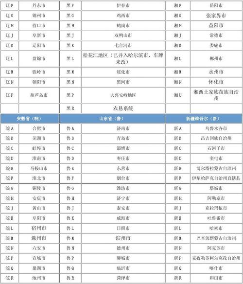 汽车标志大全和名字 全国各省会车牌字母简称