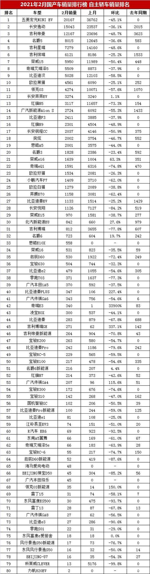 国产b级车排名前十名，2021国产B级轿车销量前三