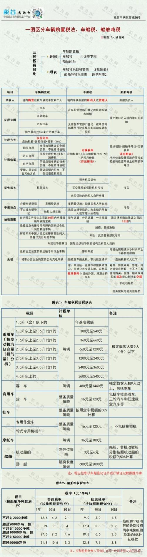汽车为什么购置税打折,购置税有优惠吗