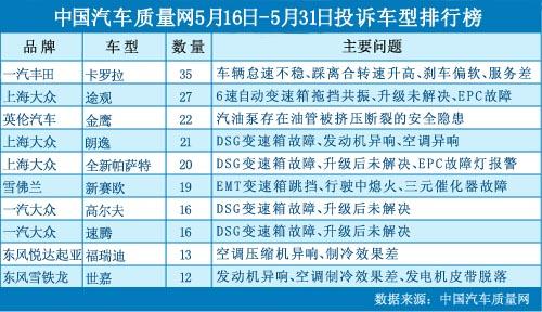 中国汽车质量投诉网(315汽车投诉网)