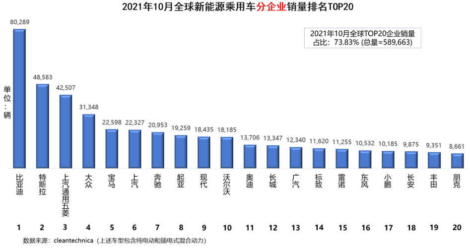 汽车销量排行榜2021前十名 2021年汽车销量排行榜前十名