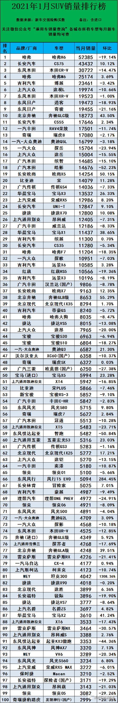 汽车销量排行榜2021前十名 2021年汽车销量排行榜前十名