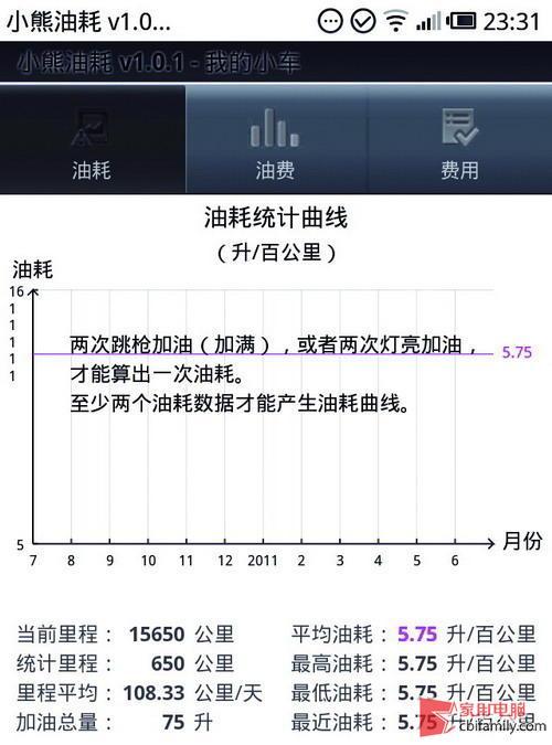 油耗怎么算几毛一公里,油耗说几毛是怎么算的