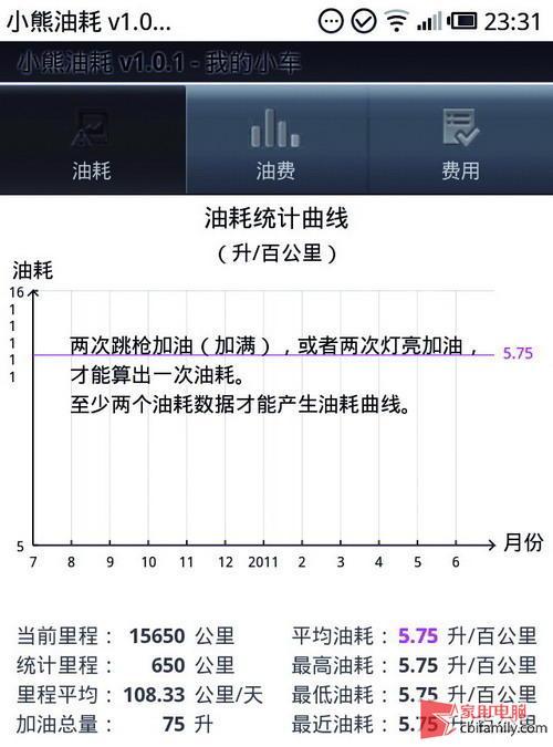 油耗怎么算几毛一公里，油耗说几毛是怎么算的