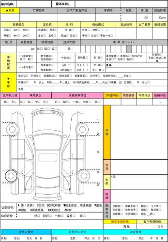 如何合理评估自己的车辆价格