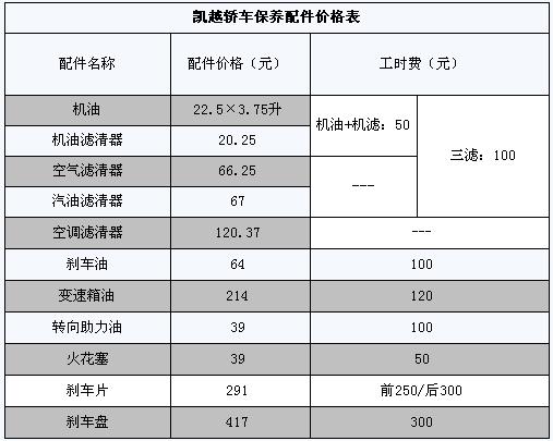 别克凯越四万公里保养 别克凯越大保养一次多少钱