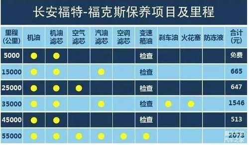 新福克斯自己维修保养，新福克斯保养手册