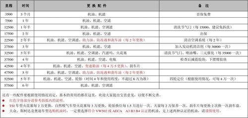 车辆保养主要项目(汽车大保养项目清单)