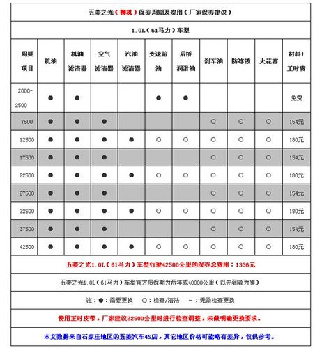 五菱之光维修保养，五菱之光保养手册