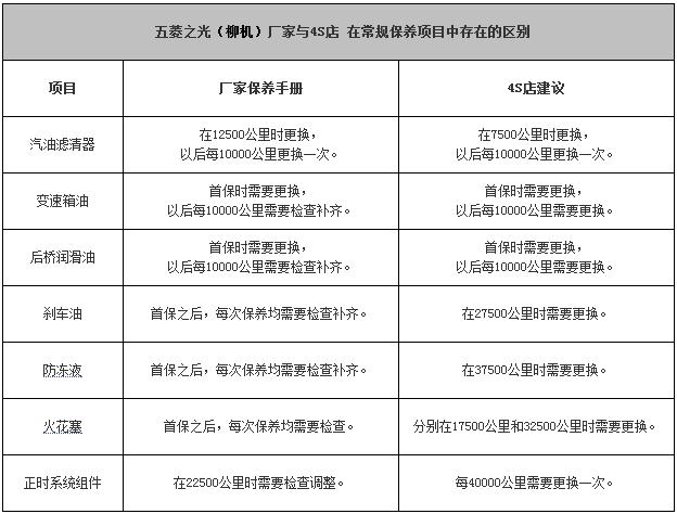 五菱之光维修保养，五菱之光保养手册