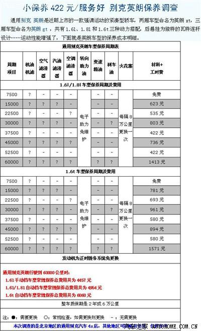 别克新君越保养时间 君越多久保养一次