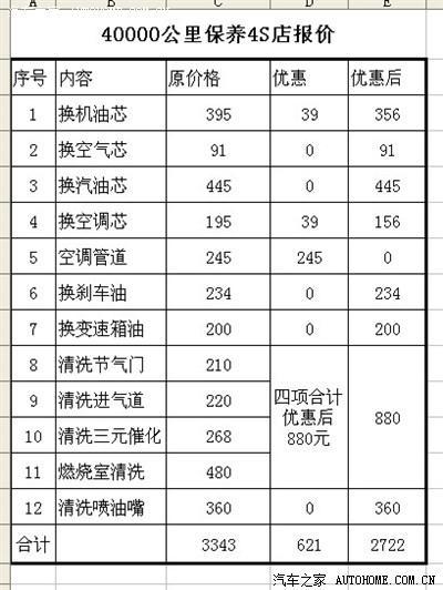 汽车多少公里首次保养(汽车4万公里保养项目有哪些)