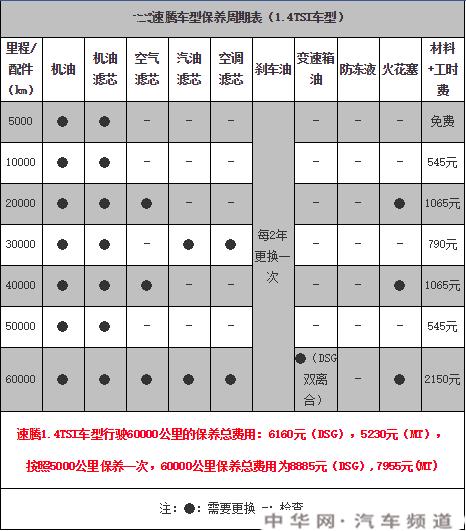 速腾汽车保养费用(速腾大保养一次多少钱)