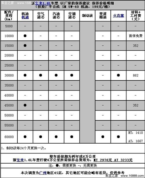 2014款宝来保养周期？新宝来保养周期表