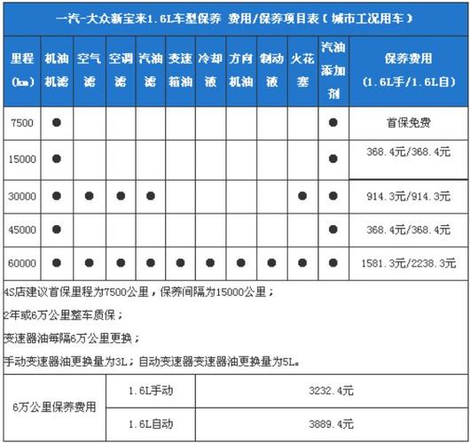 2014款宝来保养周期？新宝来保养周期表