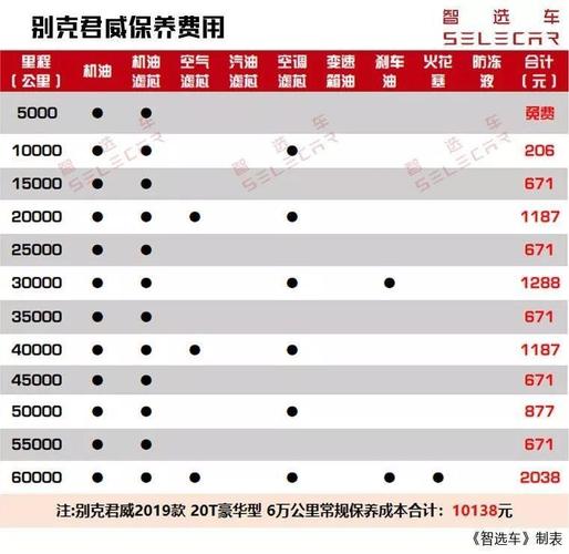 15款君威保养手册(别克君威gs保养手册)