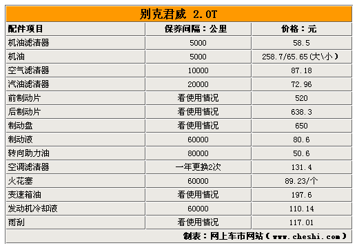 15款君威保养手册(别克君威gs保养手册)