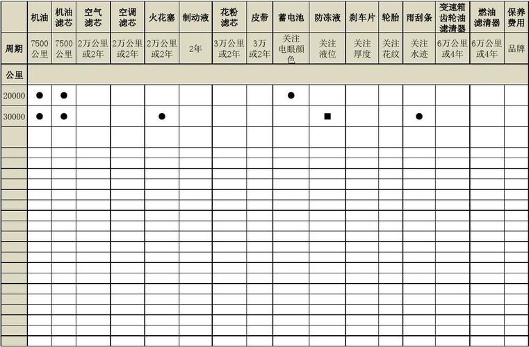 迈腾2013款保养手册，迈腾保养费用明细表