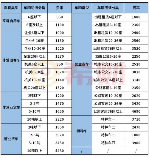 大地保险车险价格查询(2021年大地车险强险费多)