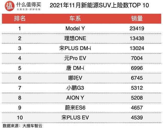 汽车保险公司排名前十，新能源汽车保险公司排名