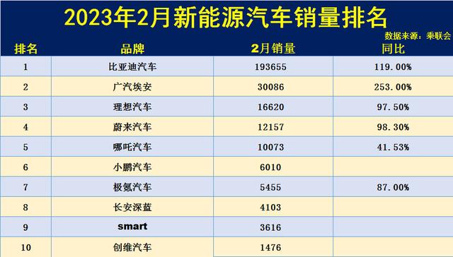 3万一4万电动汽车？4万的新能源汽车保险费用多少