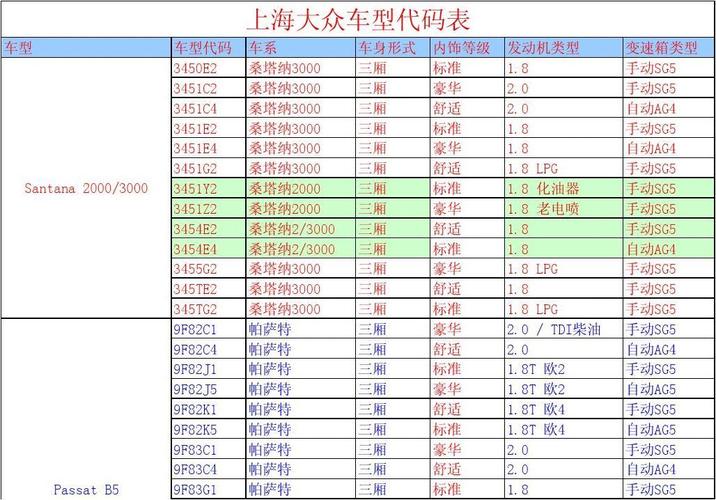 上汽大众汽车价格表(上海大众旗下有哪些车)