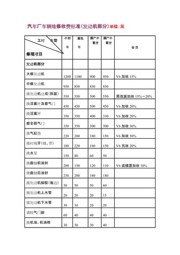 汽车凹陷修复价格表 车剐蹭凹陷破损修复一般多少钱