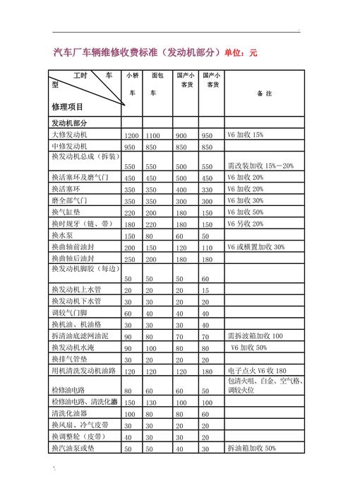 汽车凹陷修复价格表 车剐蹭凹陷破损修复一般多少钱