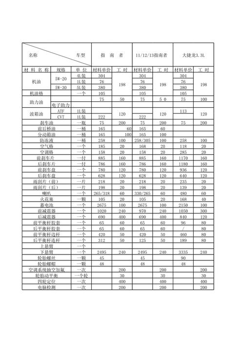 保养车子工时费(修理厂保养工时费多少)