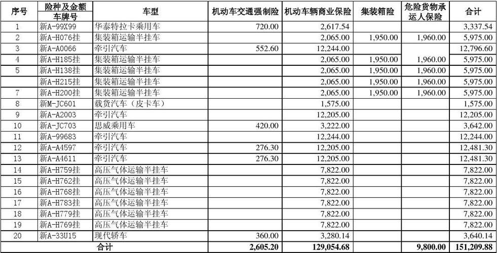 汽车保险险种一览表 各种保险买下来总共需要多少钱