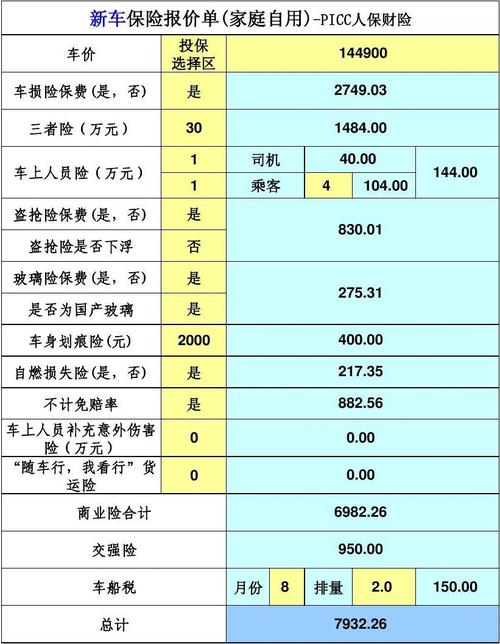 汽车保险险种一览表 各种保险买下来总共需要多少钱