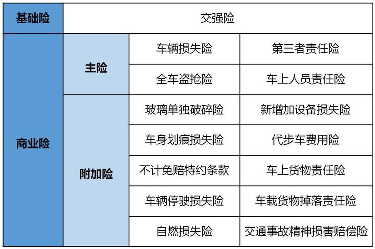 新车买哪些保险就够了？车险买哪些险种好呢