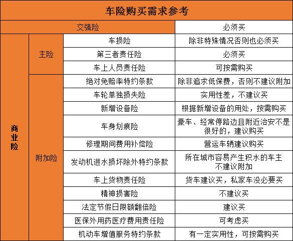 车险怎么买最合适 车险买几种险最合适最划算