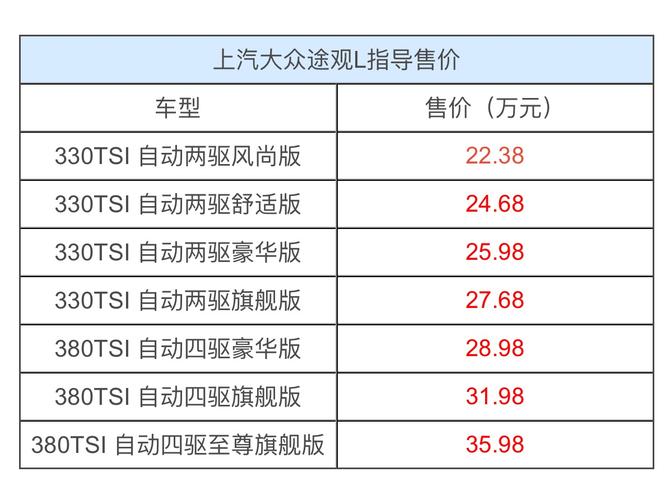 买途观l豪华版为什么都要上保险？途观l第二年保险费用