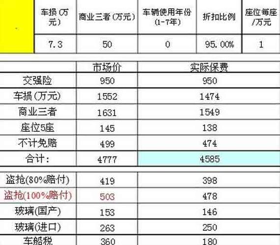 新车保险价格计算方法，新车第一年保险费怎么算