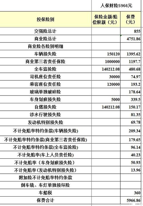 车辆保险查询价格表？大地车险2023报价明细